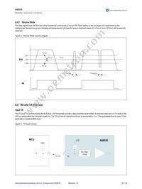 AS8530-ASOM Datasheet Page 20