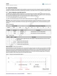 AS8530-ASOM Datasheet Page 23