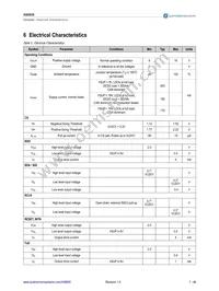 AS8650-ZQFP-1 Datasheet Page 7