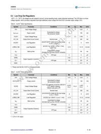 AS8650-ZQFP-1 Datasheet Page 9