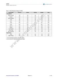 AS8650-ZQFP-1 Datasheet Page 16