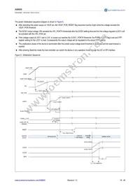 AS8650-ZQFP-1 Datasheet Page 18