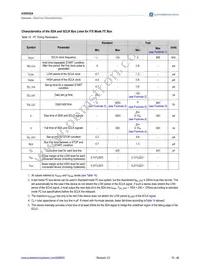 AS8650A-ZQFP-01 Datasheet Page 15