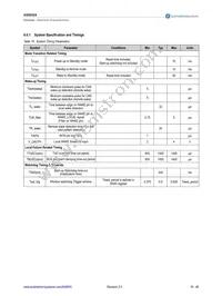 AS8650A-ZQFP-01 Datasheet Page 16