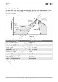 AS89000 Datasheet Page 10