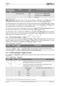 AS89010 Datasheet Page 22