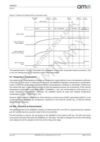 AS89020 Datasheet Page 16