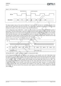 AS89020 Datasheet Page 17