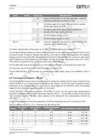 AS89020 Datasheet Page 21