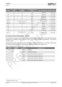 AS89020 Datasheet Page 22
