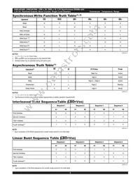 AS8C403600-QC150N Datasheet Page 9