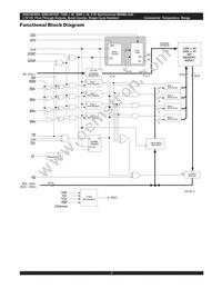 AS8C403625-QC75N Datasheet Page 3