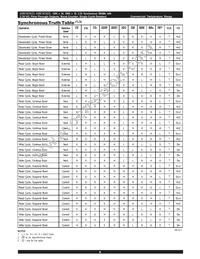 AS8C403625-QC75N Datasheet Page 8