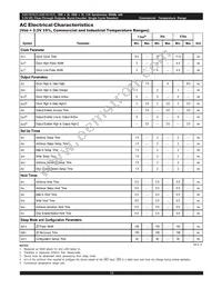 AS8C403625-QC75N Datasheet Page 10