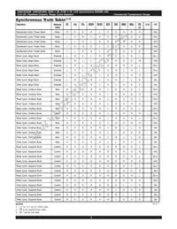 AS8C803600-QC150N Datasheet Page 8
