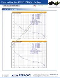 ASFLMX-156.250MHZ-3BBA Datasheet Page 2