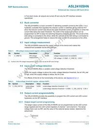 ASL2416SHNY Datasheet Page 7