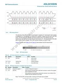 ASL2416SHNY Datasheet Page 19