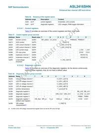 ASL2416SHNY Datasheet Page 22