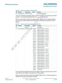 ASL2500SHNY Datasheet Page 17