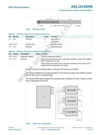 ASL3416SHNY Datasheet Page 21