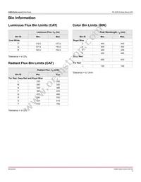 ASM3-S3D0-ALN0H Datasheet Page 5