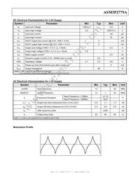 ASM3P2779AF-06OR Datasheet Page 4