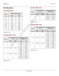 ASMB-TTE0-0A3A2 Datasheet Page 5