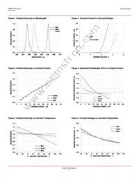 ASMB-TTE0-0A3A2 Datasheet Page 6