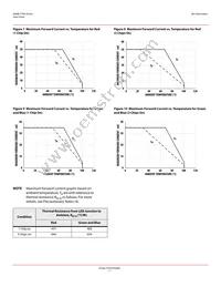 ASMB-TTE0-0A3A2 Datasheet Page 7