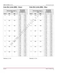 ASMB-TTF2-0B20B Datasheet Page 5