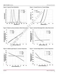 ASMB-TTF2-0B20B Datasheet Page 6