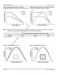 ASMB-TTF2-0B20B Datasheet Page 7