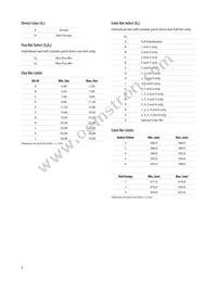 ASMC-QHB2-TCD0E Datasheet Page 8