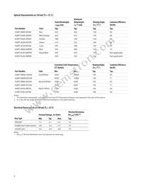 ASMT-AC00-NSUM0 Datasheet Page 4