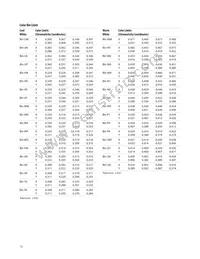 ASMT-AC00-NSUM0 Datasheet Page 12
