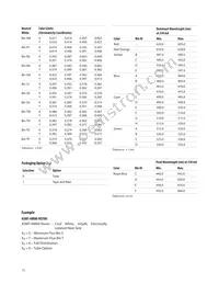 ASMT-AC00-NSUM0 Datasheet Page 13