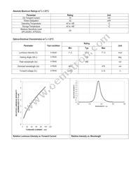 ASMT-CB20 Datasheet Page 2