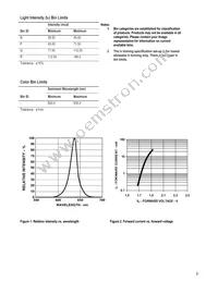 ASMT-CR00 Datasheet Page 3