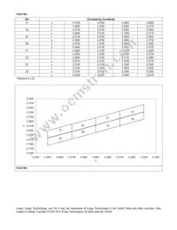 ASMT-CW20 Datasheet Page 5
