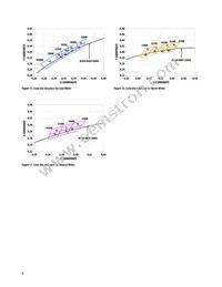 ASMT-JN33-NVW01 Datasheet Page 9