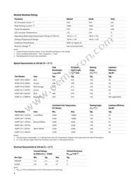 ASMT-JY11-NVW01 Datasheet Page 4