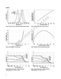 ASMT-JY11-NVW01 Datasheet Page 5