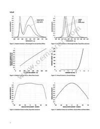 ASMT-JY11-NVW01 Datasheet Page 7