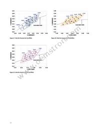 ASMT-JY11-NVW01 Datasheet Page 11