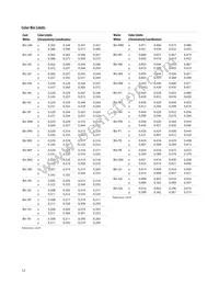 ASMT-JY11-NVW01 Datasheet Page 12