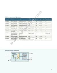 ASMT-MRK0-AHJ00 Datasheet Page 15
