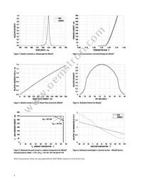 ASMT-MWA0-NKKZ0 Datasheet Page 4