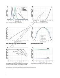 ASMT-MWA0-NKKZ0 Datasheet Page 5