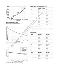 ASMT-MWA0-NKKZ0 Datasheet Page 6